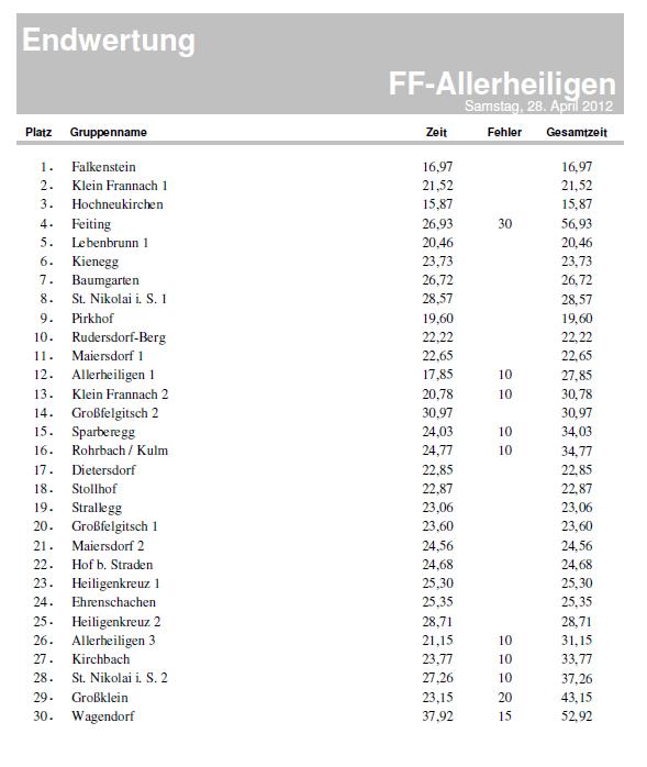 endwertung.jpg - 48.57 KB